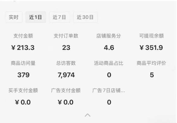 图片[1]-小红书虚拟店铺攻略，开店-上架-全自动发货出售学科虚拟资料完整流程-创客传媒